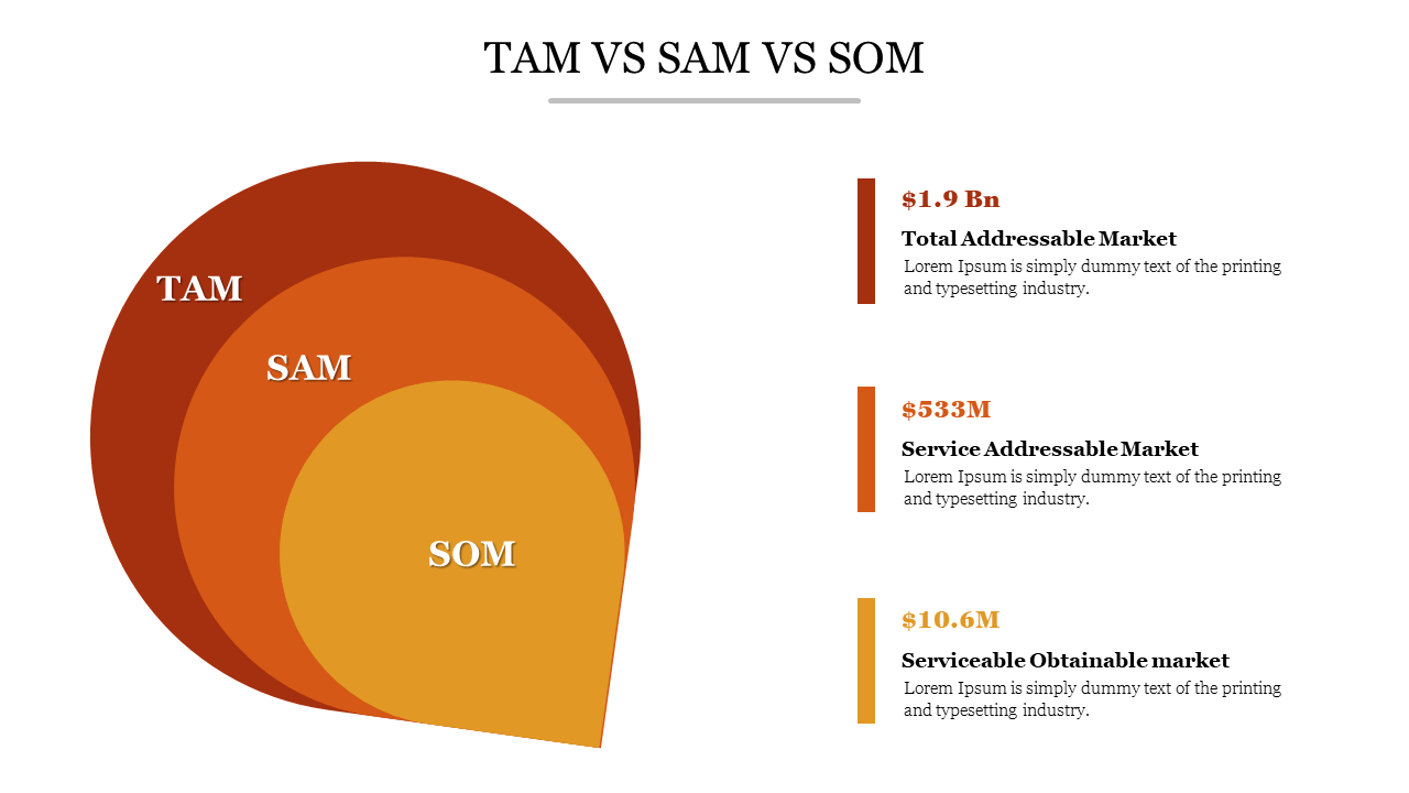 tam-sam-som-powerpoint-presentation-template
